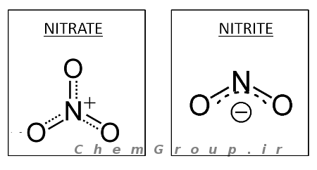 nitrate-nitrite