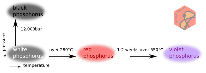 PhosphorusAllotropes