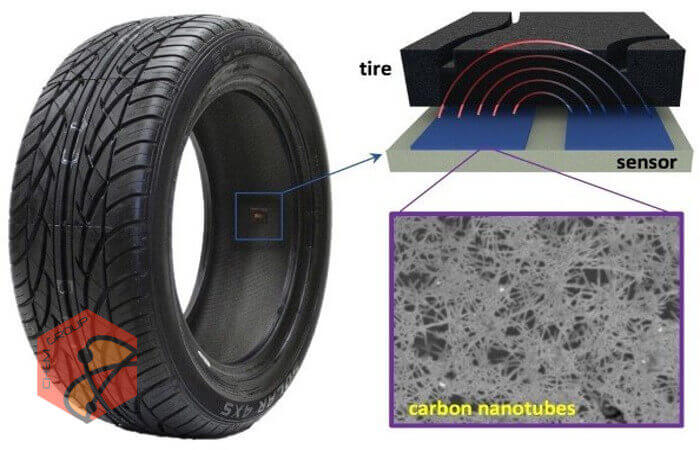 رصد دائم باد لاستیک خودرو با نانو لوله های کربنی