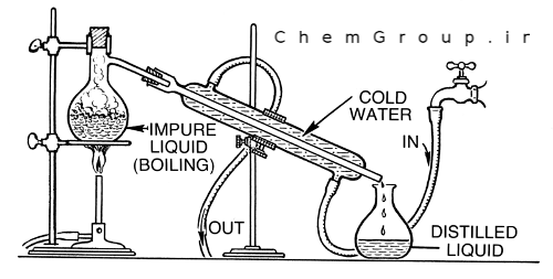 distillation-setup
